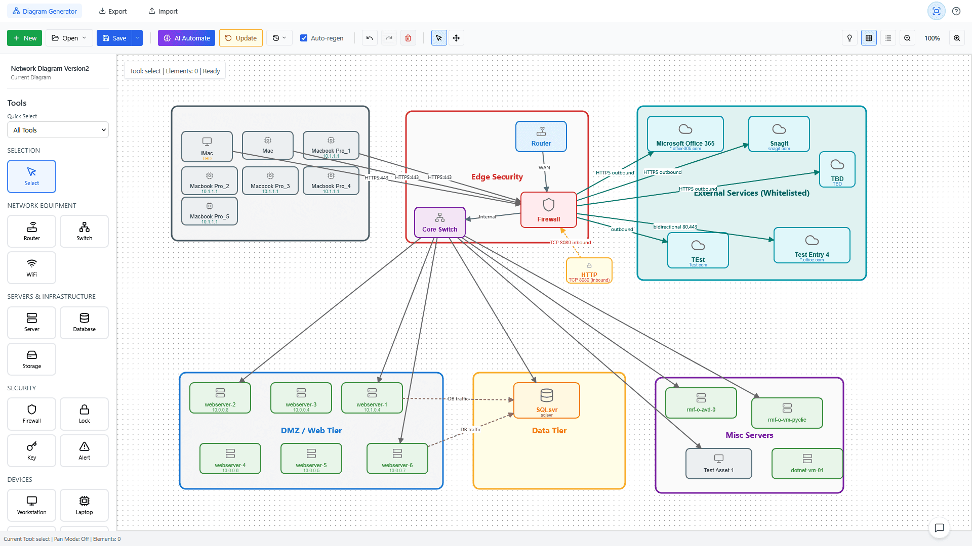 Generated network diagram